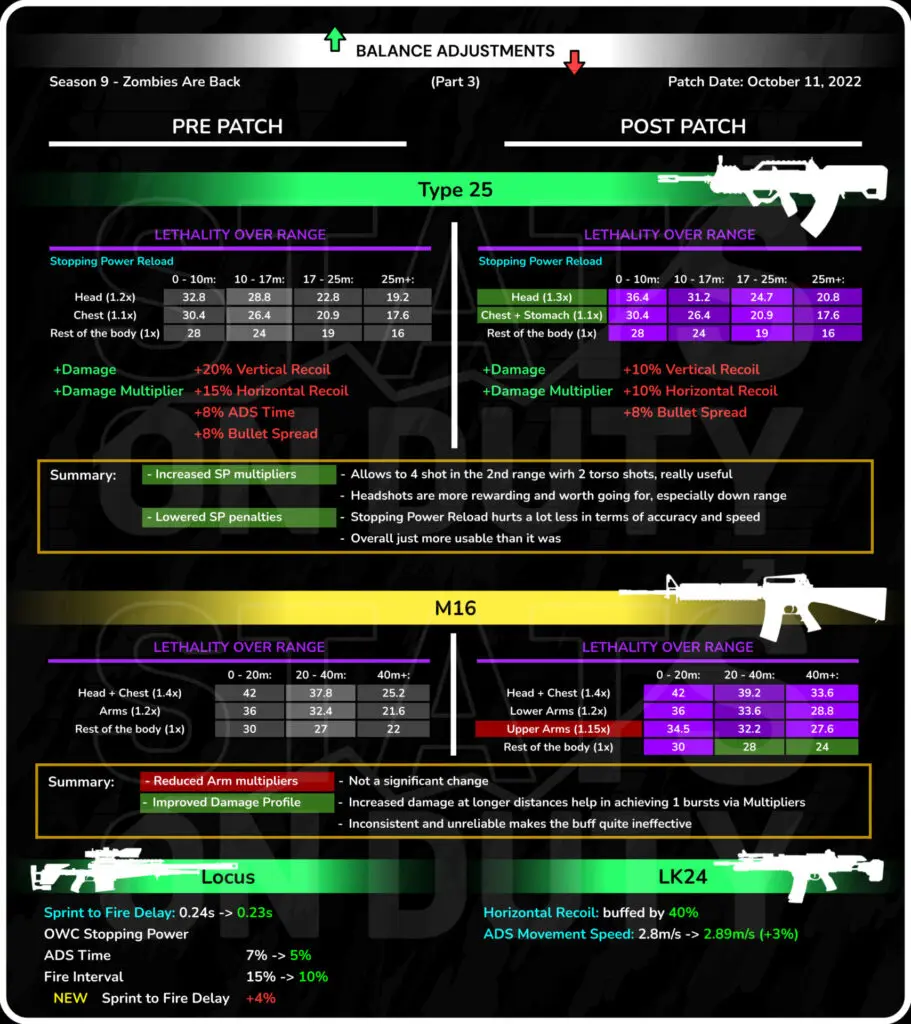 codm stats